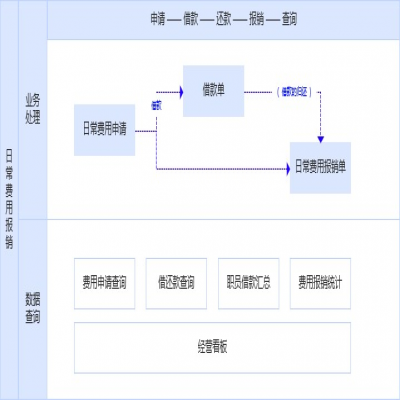 麗水管家婆軟件發(fā)版公告丨管家婆財(cái)/工貿(mào)系列&物聯(lián)寶V23.0發(fā)布